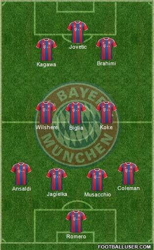 FC Bayern München Formation 2015
