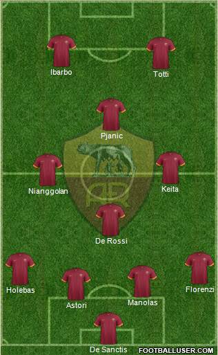 AS Roma Formation 2015
