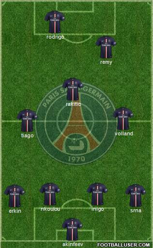 Paris Saint-Germain Formation 2015