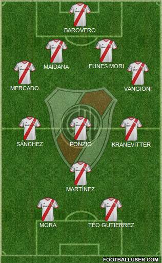 River Plate Formation 2015