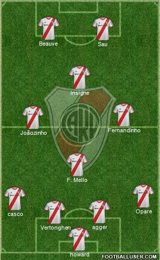 River Plate Formation 2015