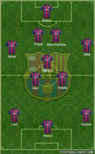 F.C. Barcelona Formation 2015