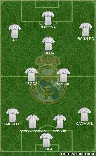 Real Madrid C.F. Formation 2015