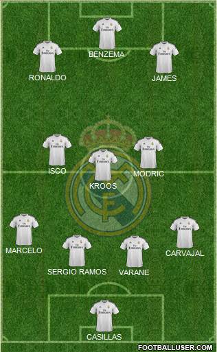 Real Madrid C.F. Formation 2015