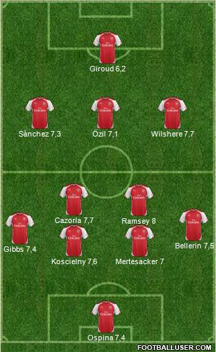 Arsenal Formation 2015