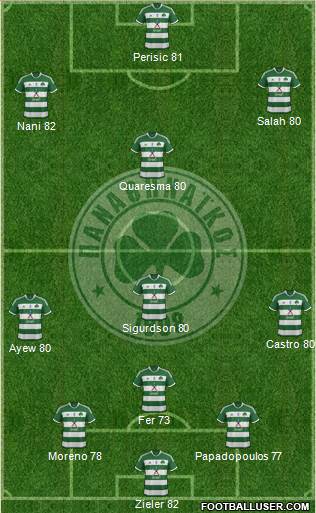 Panathinaikos AO Formation 2015