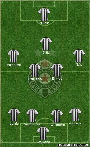 FK Partizan Beograd Formation 2015