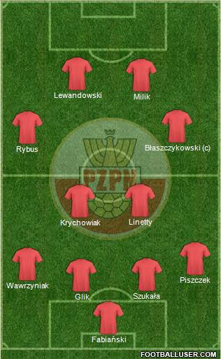 Poland Formation 2015