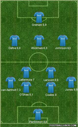 Sunderland Formation 2015