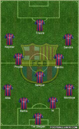 F.C. Barcelona Formation 2015