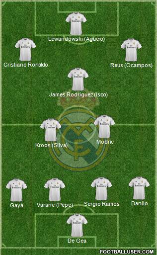 Real Madrid C.F. Formation 2015