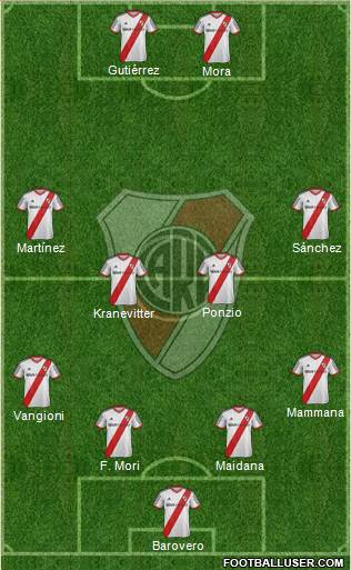 River Plate Formation 2015