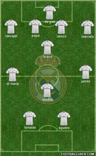 Real Madrid C.F. Formation 2015