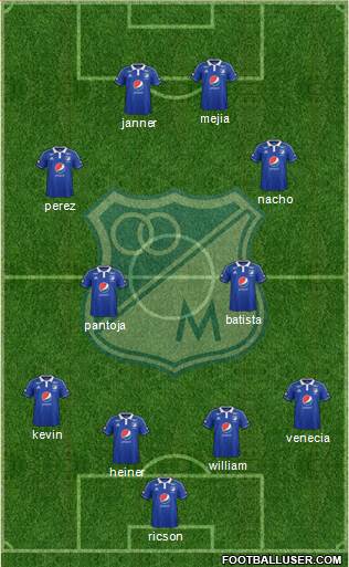 CD Los Millonarios Formation 2015