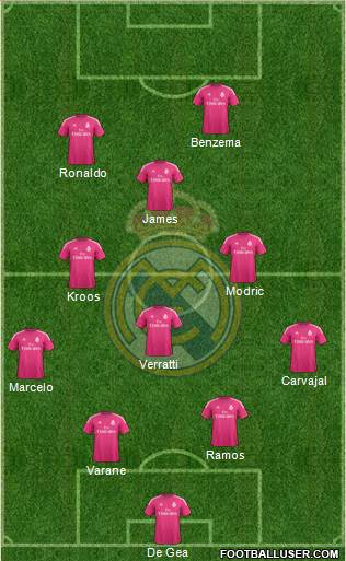 Real Madrid C.F. Formation 2015