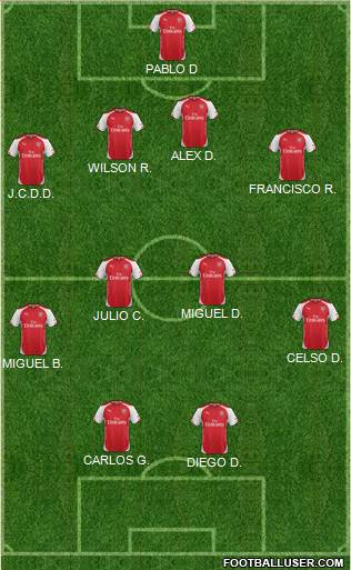 Arsenal Formation 2015