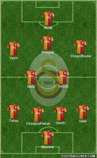 Galatasaray SK Formation 2015