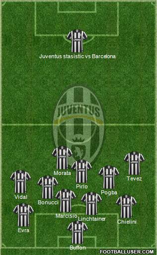 Juventus Formation 2015