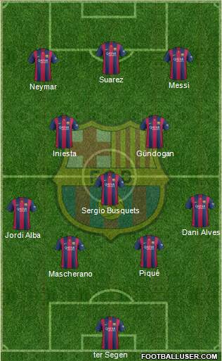 F.C. Barcelona Formation 2015