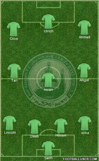 Maccabi Ahi Nazareth Formation 2015
