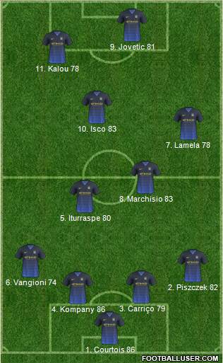 Manchester City Formation 2015