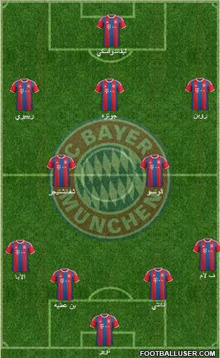 FC Bayern München Formation 2015