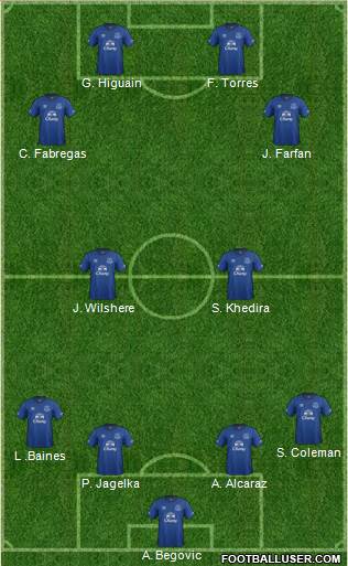 Everton Formation 2015