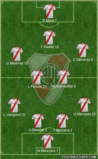 River Plate Formation 2015