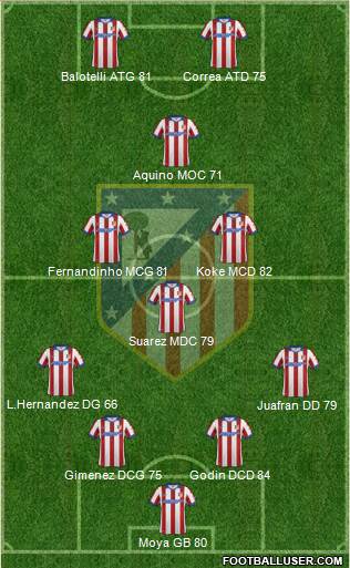 C. Atlético Madrid S.A.D. Formation 2015