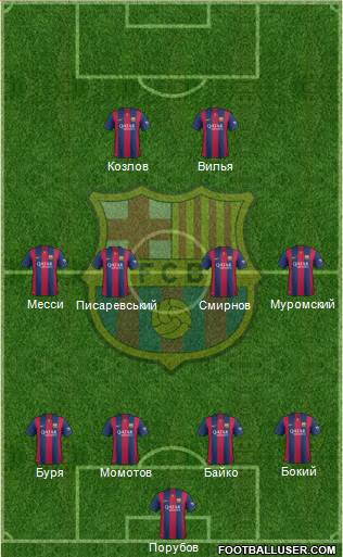 F.C. Barcelona Formation 2015