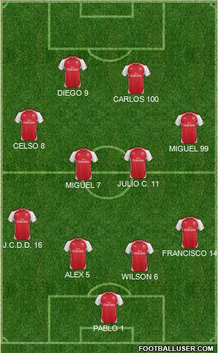 Arsenal Formation 2015