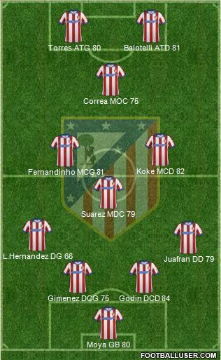C. Atlético Madrid S.A.D. Formation 2015