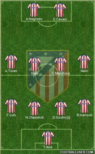 Atlético Madrid B Formation 2015