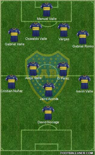 Boca Juniors Formation 2015