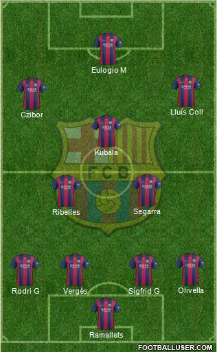 F.C. Barcelona Formation 2015