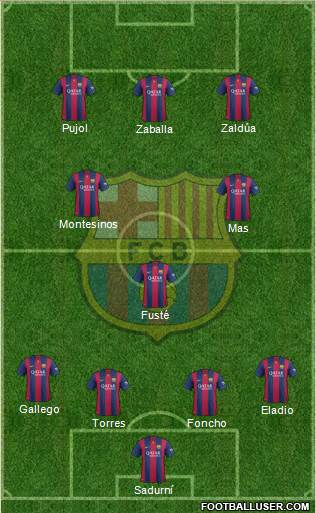 F.C. Barcelona Formation 2015
