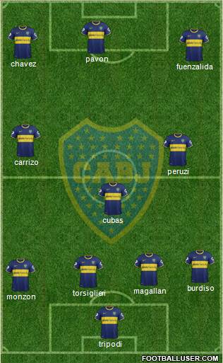 Boca Juniors Formation 2015