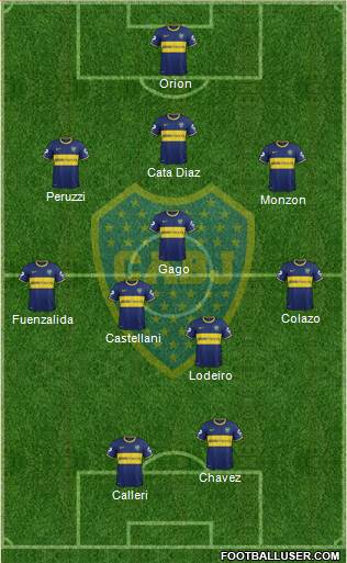 Boca Juniors Formation 2015