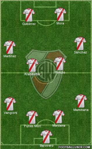 River Plate Formation 2015