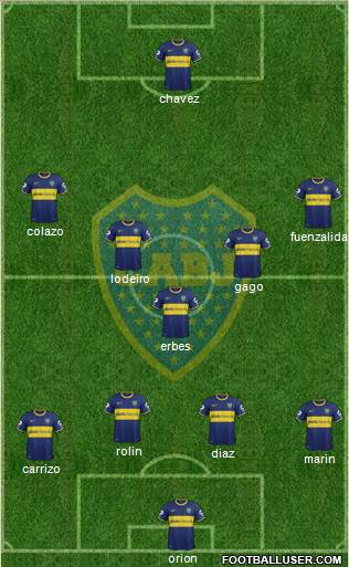 Boca Juniors Formation 2015