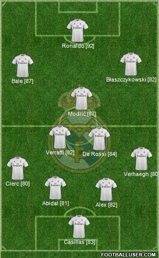 Real Madrid C.F. Formation 2015