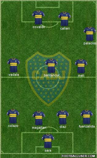 Boca Juniors Formation 2015
