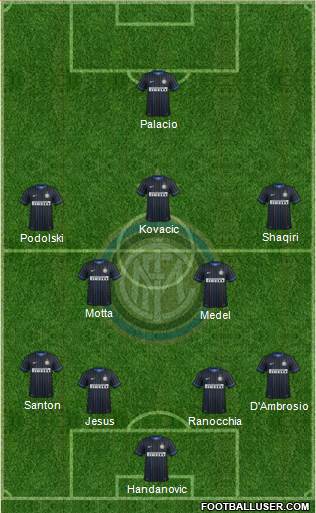 F.C. Internazionale Formation 2015