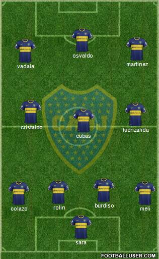 Boca Juniors Formation 2015