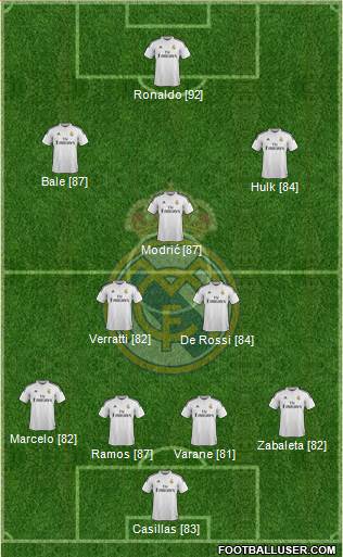 Real Madrid C.F. Formation 2015