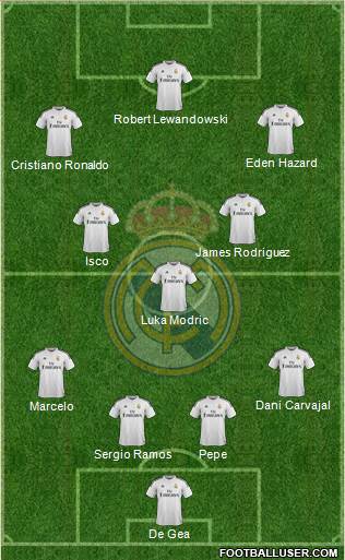 Real Madrid C.F. Formation 2015