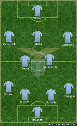 S.S. Lazio Formation 2015