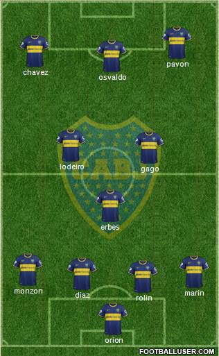 Boca Juniors Formation 2015