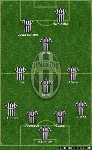 Juventus Formation 2015
