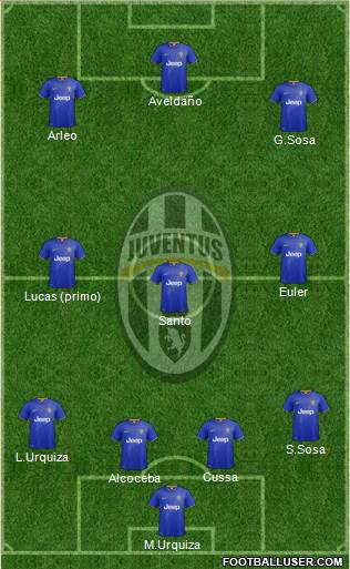 Juventus Formation 2015